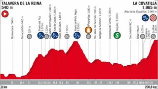 Profile of the 2018 Vuelta a España stage 9