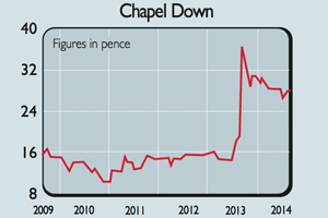 708-Chapel-down