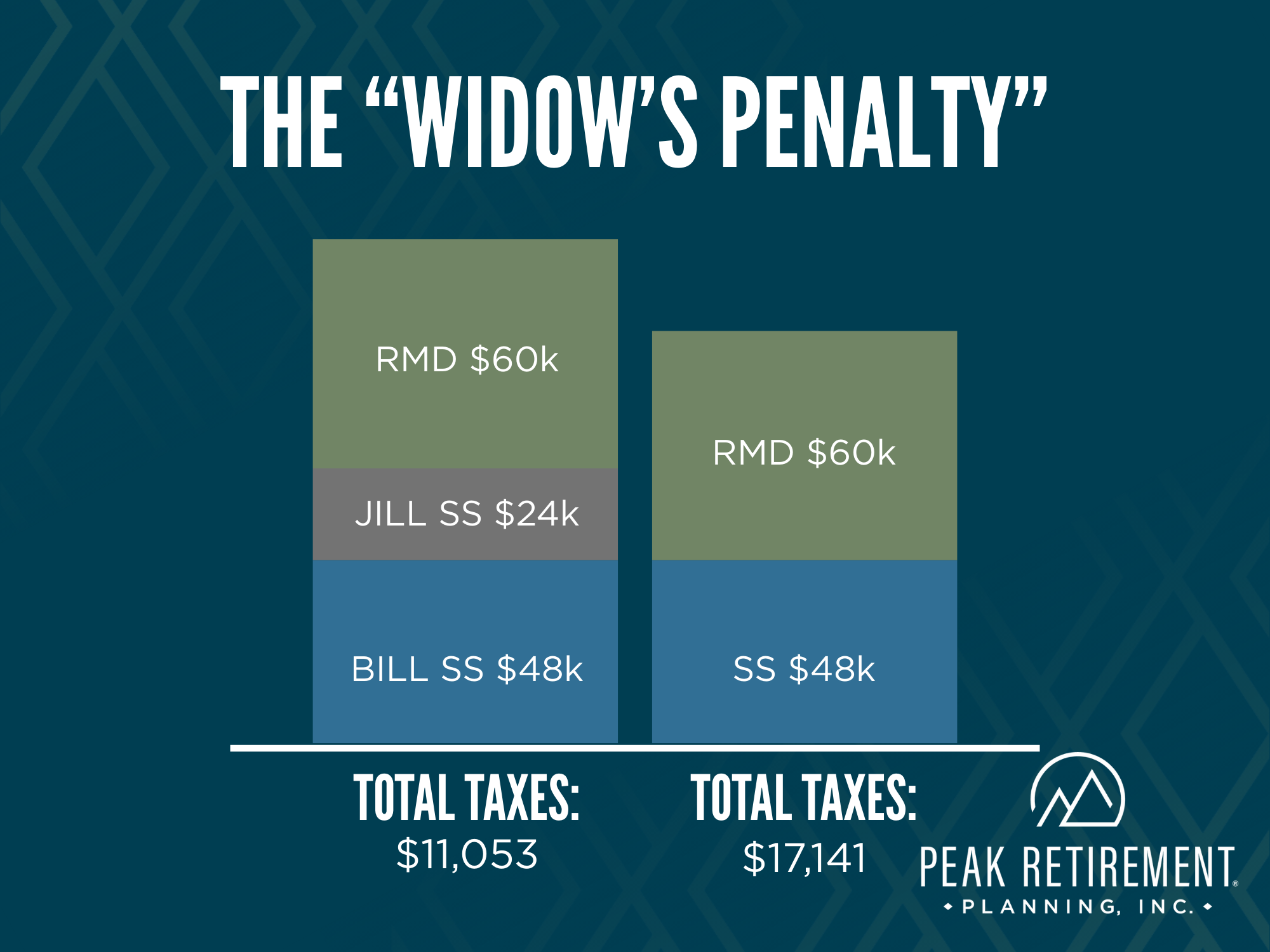 Window's penalty example