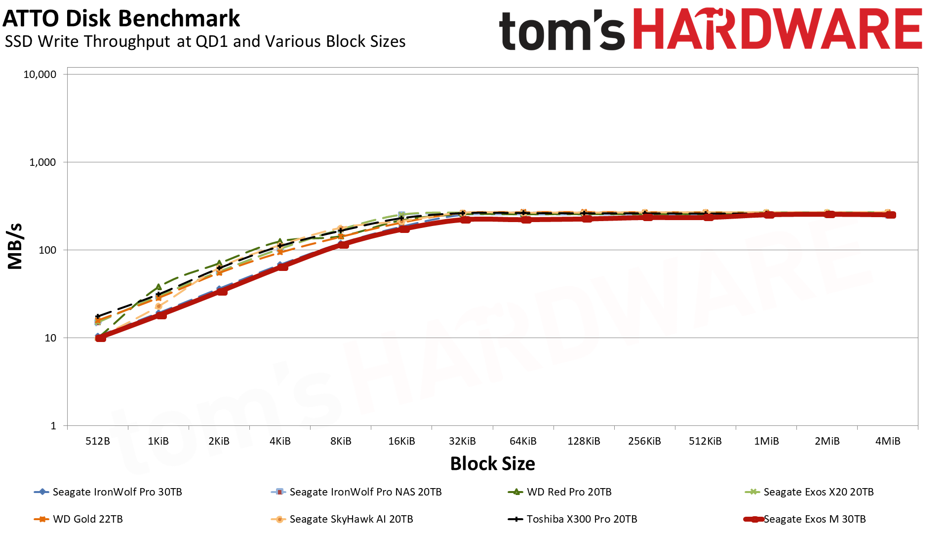 Seagate Exos M 30TB HDD