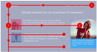 Image courtesy of www.UXPin.com based on: Understanding the F-Layout in Web Design by Brandon Jones: http://webdesign.tutsplus.com/articles/understanding-the-f-layout-in-web-design--webdesign-687