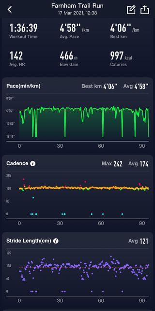Metrics generated by our tester doing a run wearing the Coros Apex Pro