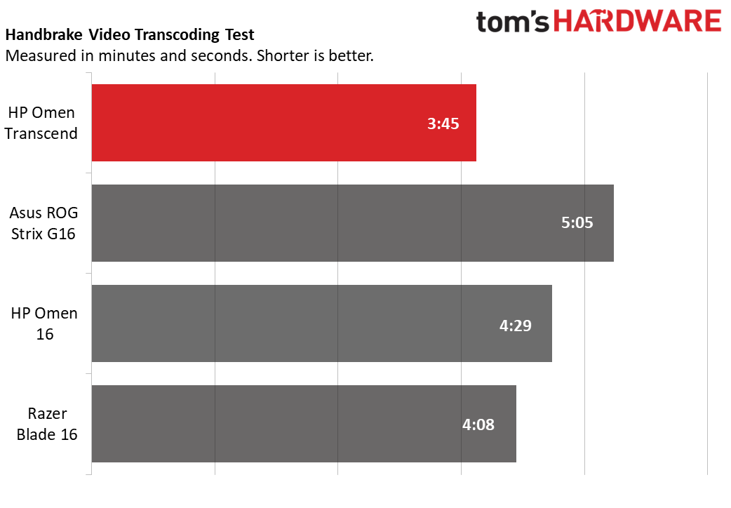 HP Omen Transcend 16