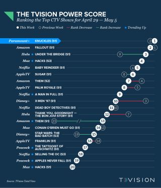 TVision Power Score 04292024