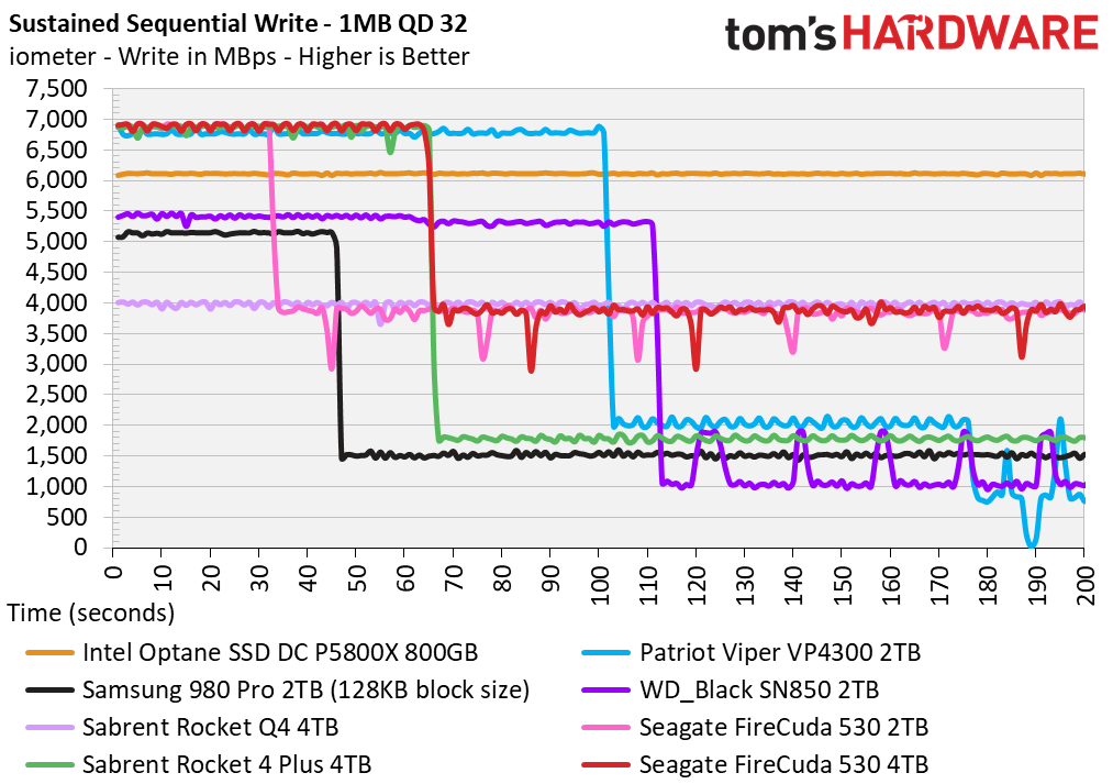 Seagate FireCuda 530 4TB