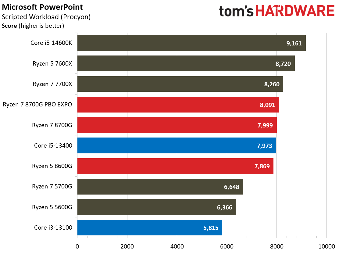 Ryzen 7 8700G