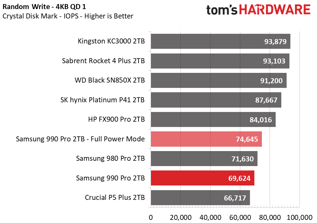 Samsung 990 Pro SSD