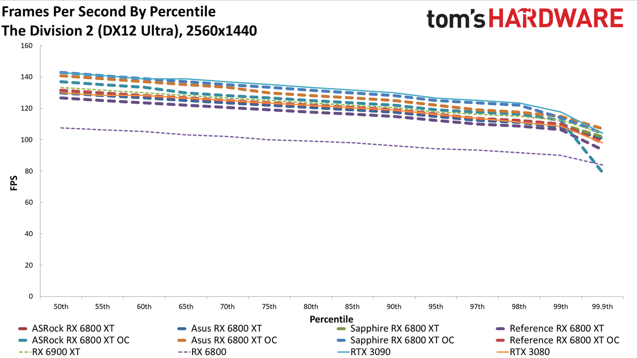 AMD Radeon RX 6800 XT Roundup