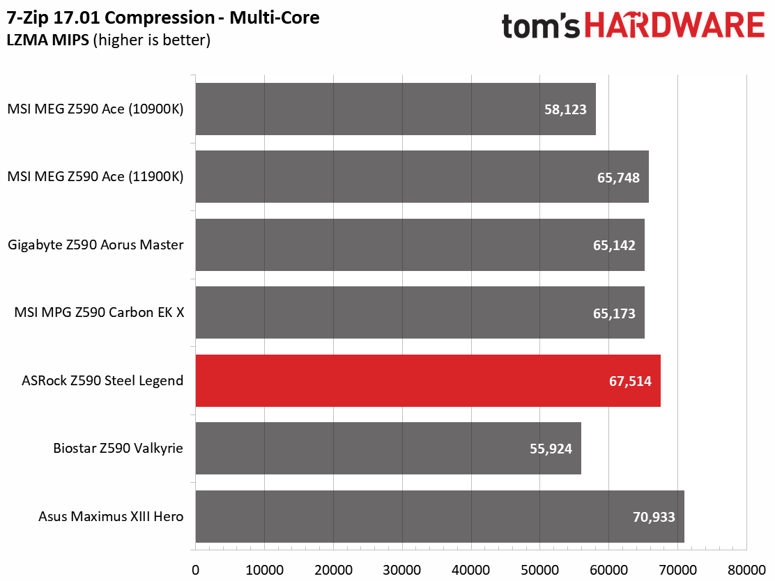 ASRock Z590 Steel Legend WiFi 6E