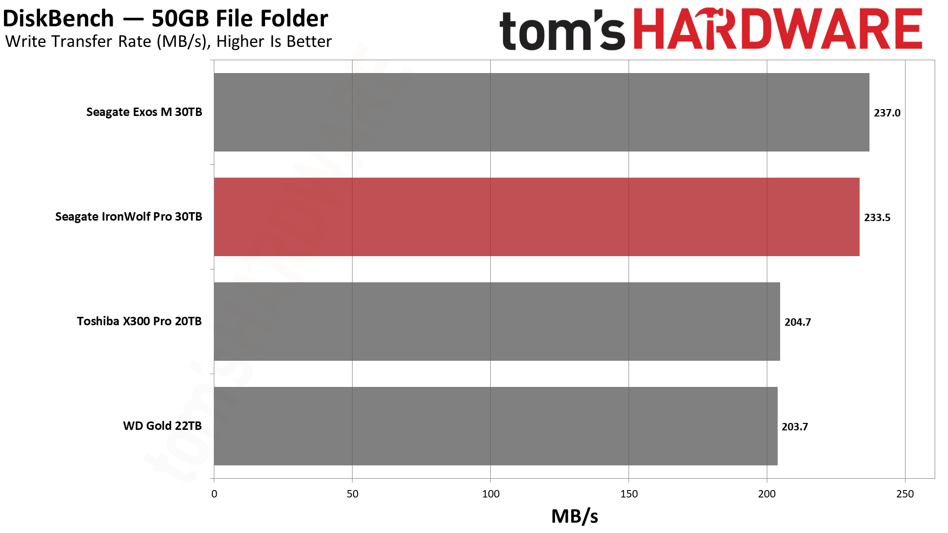 Seagate IronWolf Pro 30TB HDD