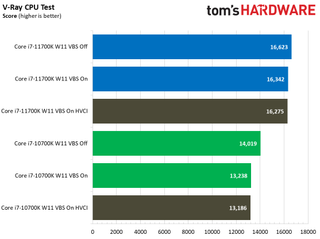 Windows 11: Security Impact on Intel Desktop PC Application Performance