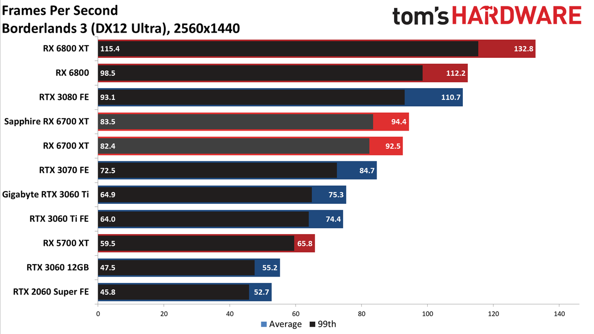 AMD Radeon RX 6700 XT