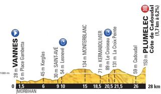 2015 Tour de France stage 9 profile