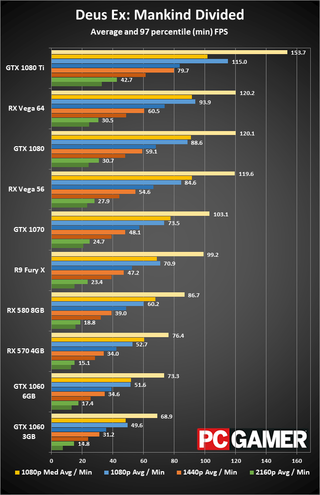 Radeon rx vega 64 benchmark