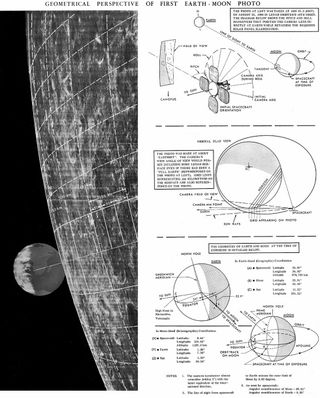 This NASA Infographic depicts the geometry of how the first photo of Earth from the moon was taken by the Lunar Orbiter 1 spacecraft on Aug. 23, 2011.
