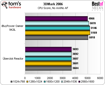 ibuypower gamer 942il