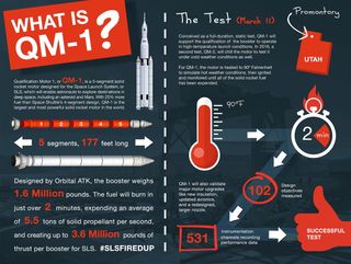 QM-1 Infographic