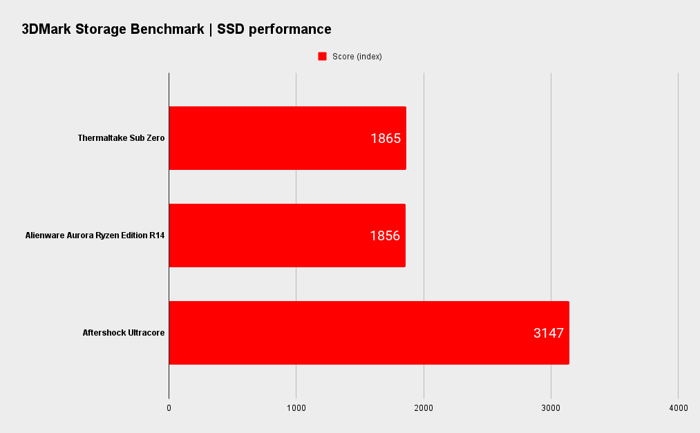 Thermaltake Sub Zero benchmarks