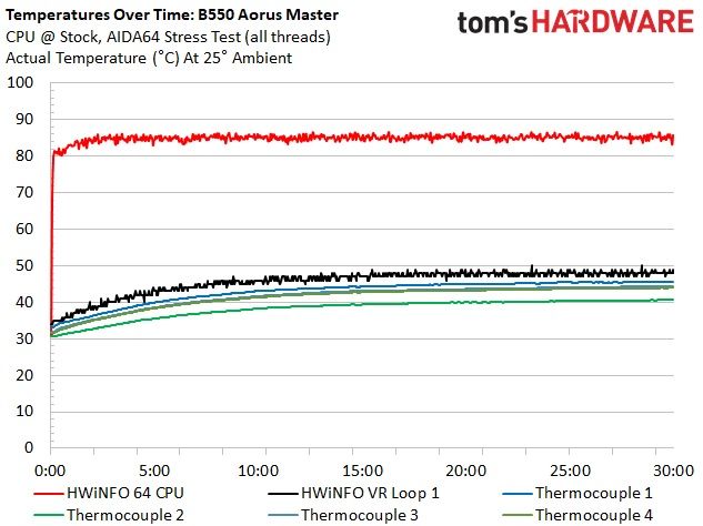 Gigabyte B550 Aorus Master