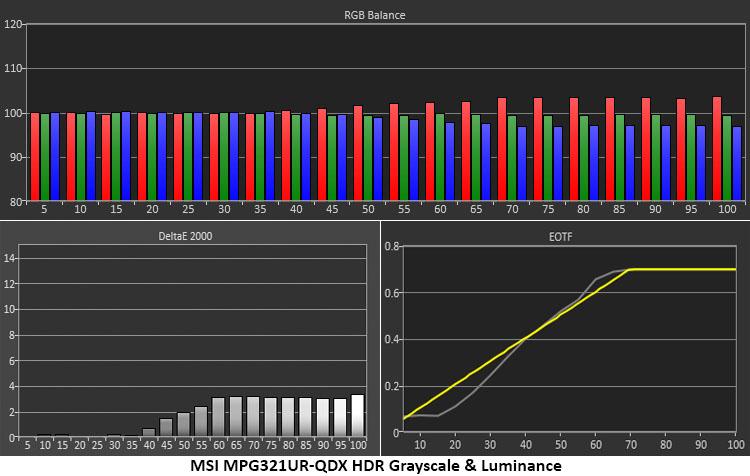 MSI Optix MPG321UR-QD