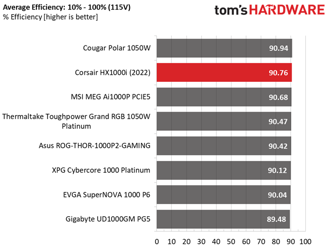 Corsair HX1000i