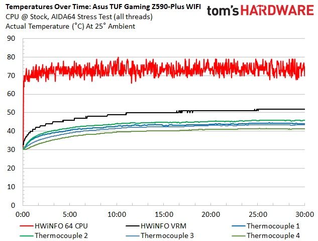 Asus TUF Gaming Z590-Plus WIFI