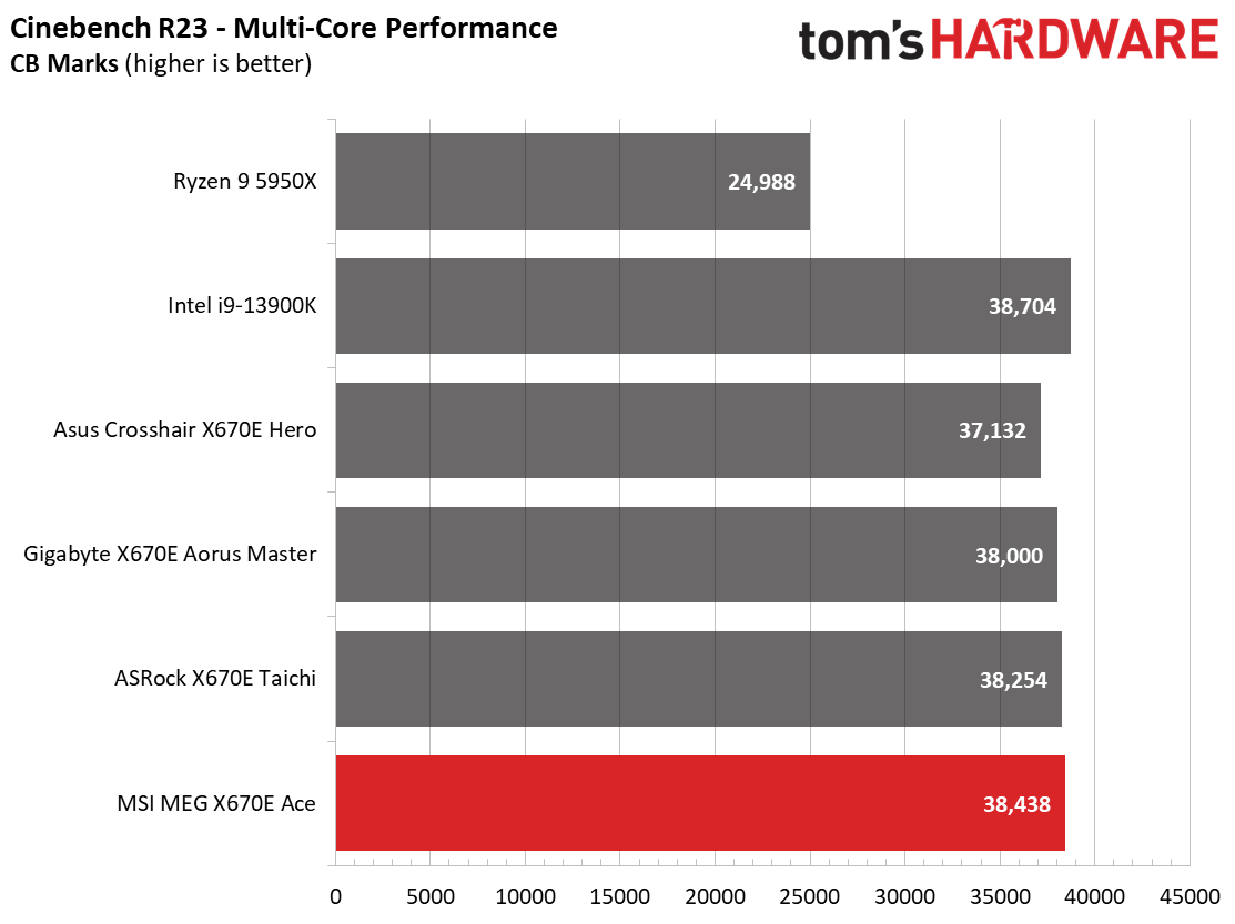 MSI MEG X670E Ace