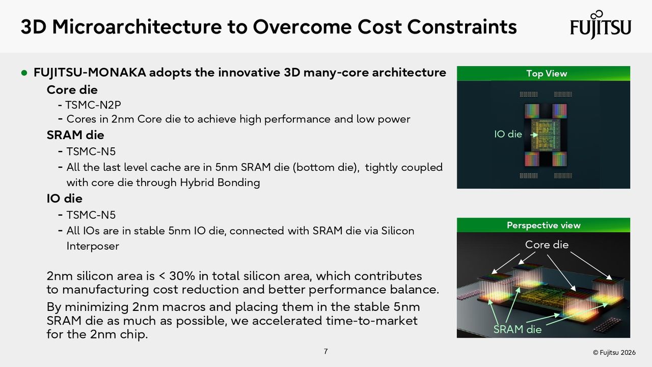 Fujitsu Hot Chips 2026 Presentation
