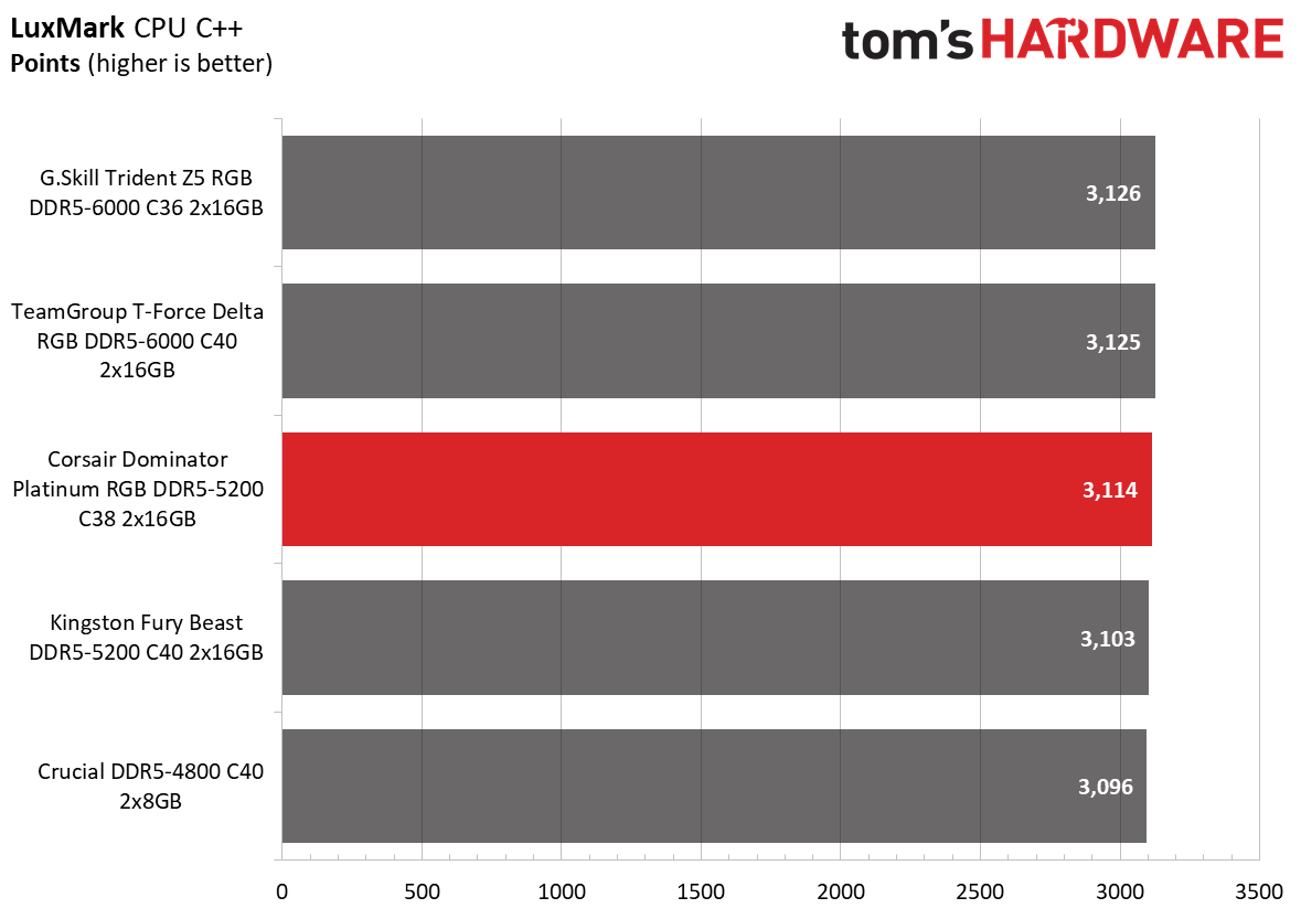 DDR5 Review