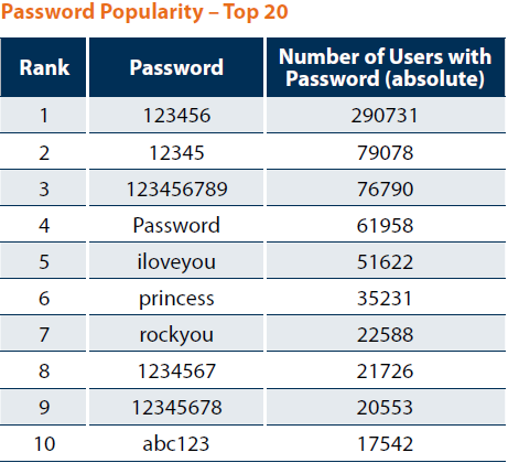 paysite passwords