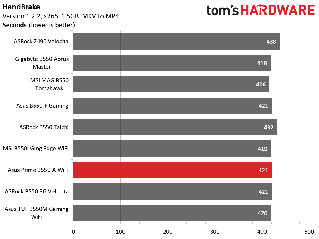 Asus Prime B550M-A Wi-Fi
