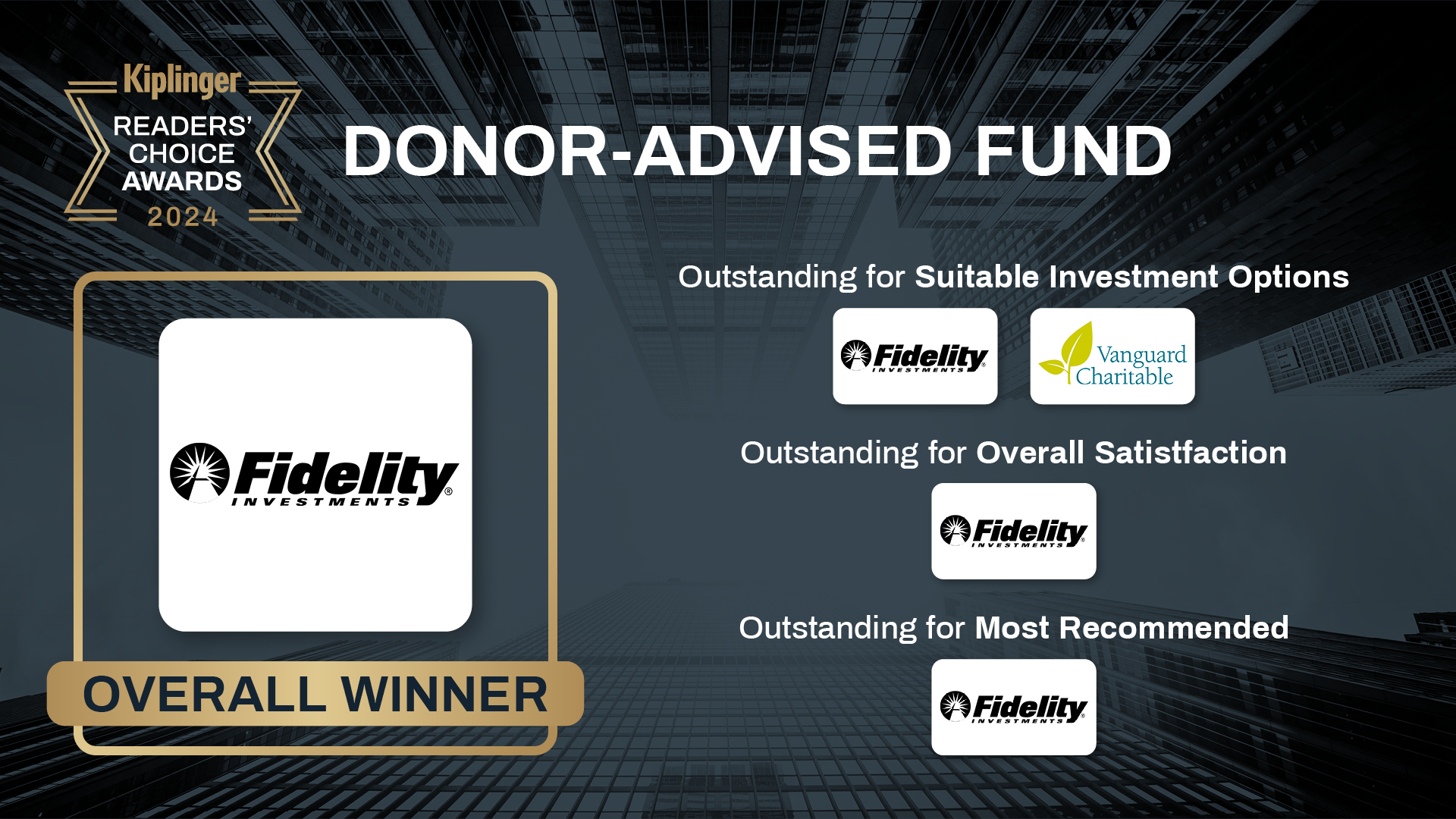 Kiplinger Readers' Choice Awards 2024: Donor-Advised Funds