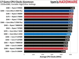Image (Source: Latest from Tom's Hardware)