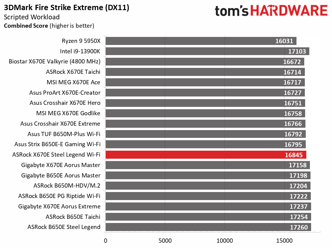 ASRock X670E Steel Legend Wi-Fi