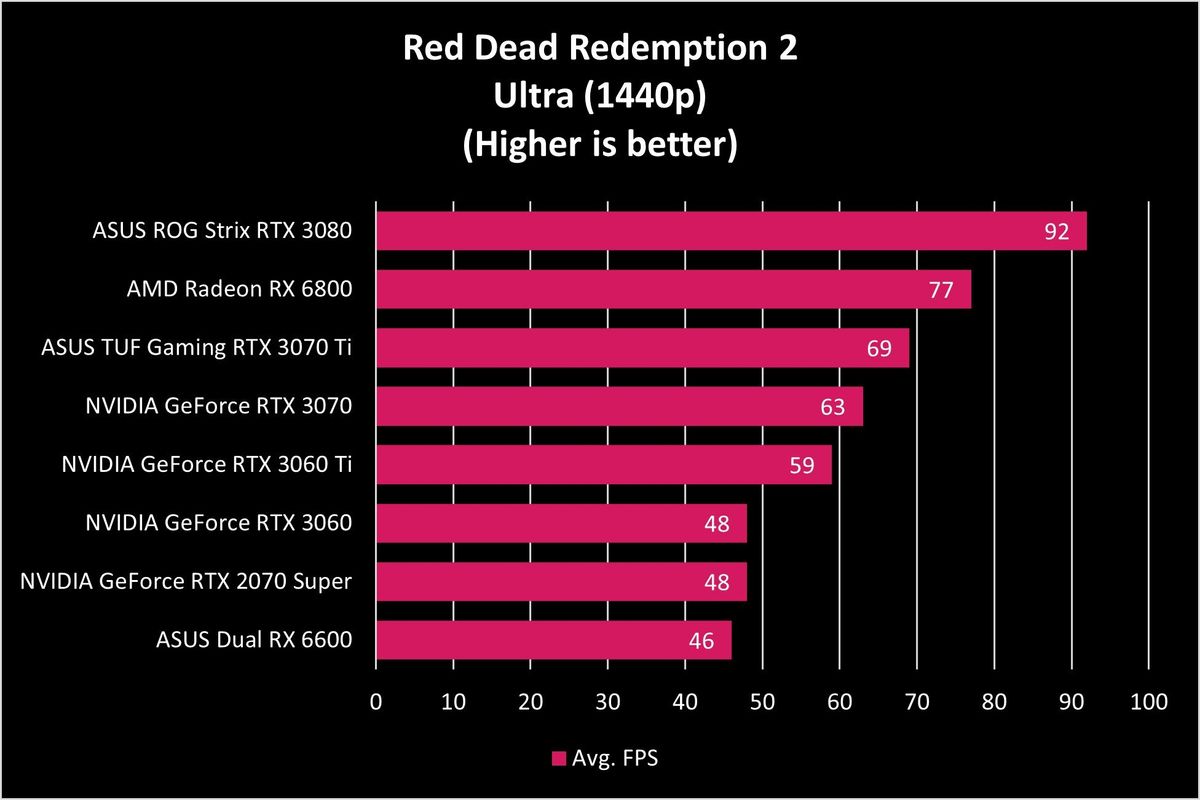 ASUS Dual RX 6600