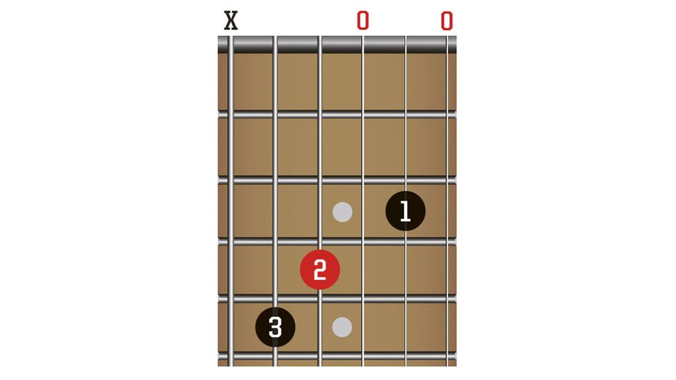 Go BIG: learn 10 guitar chords that will fill out your sound | MusicRadar