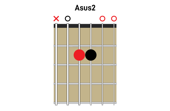 Open Sus2 chord