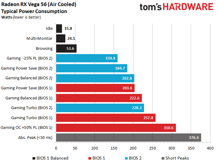 tomshardware psu tier list