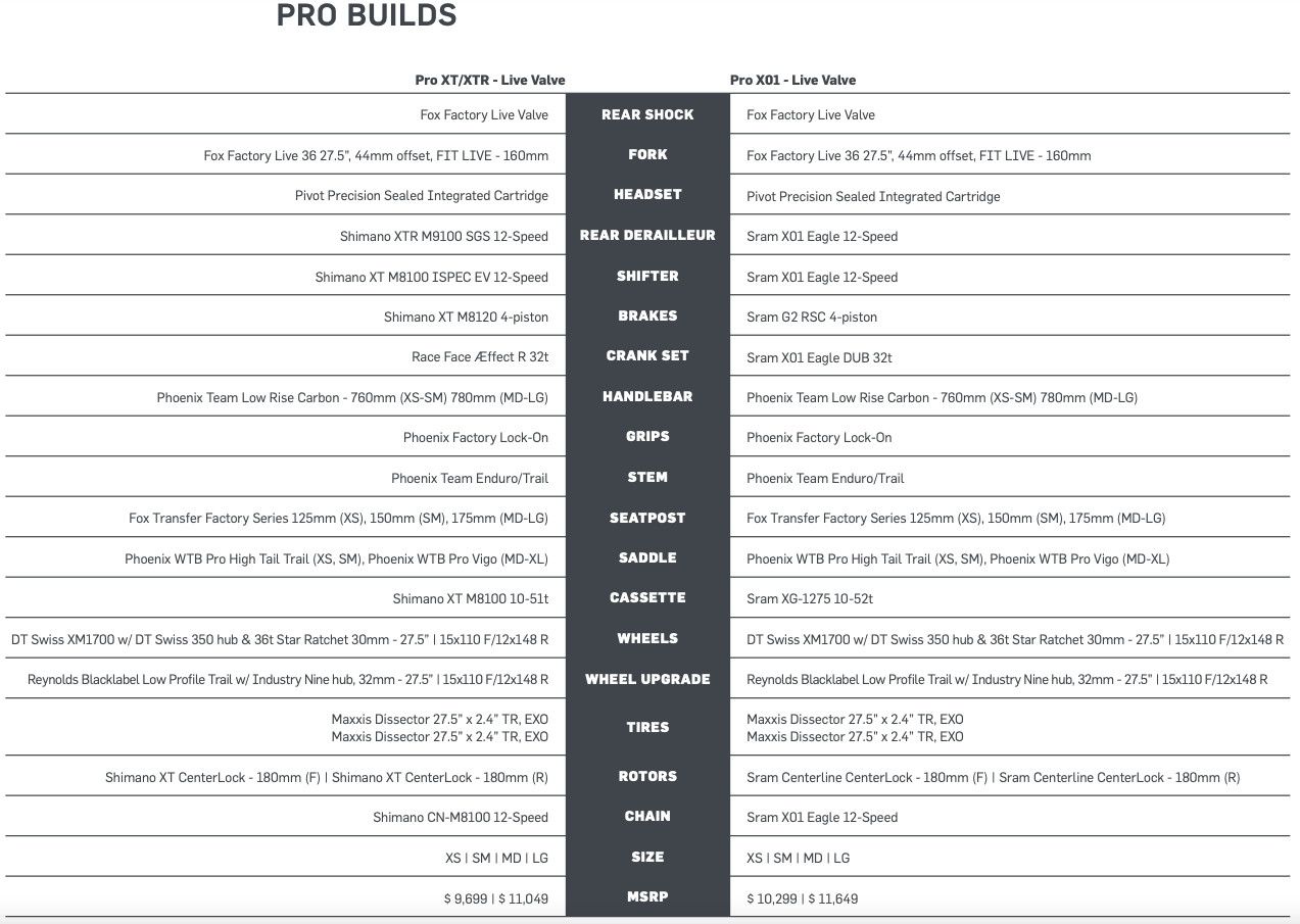 Pivots Shadowcat Pro Live Valve build specs