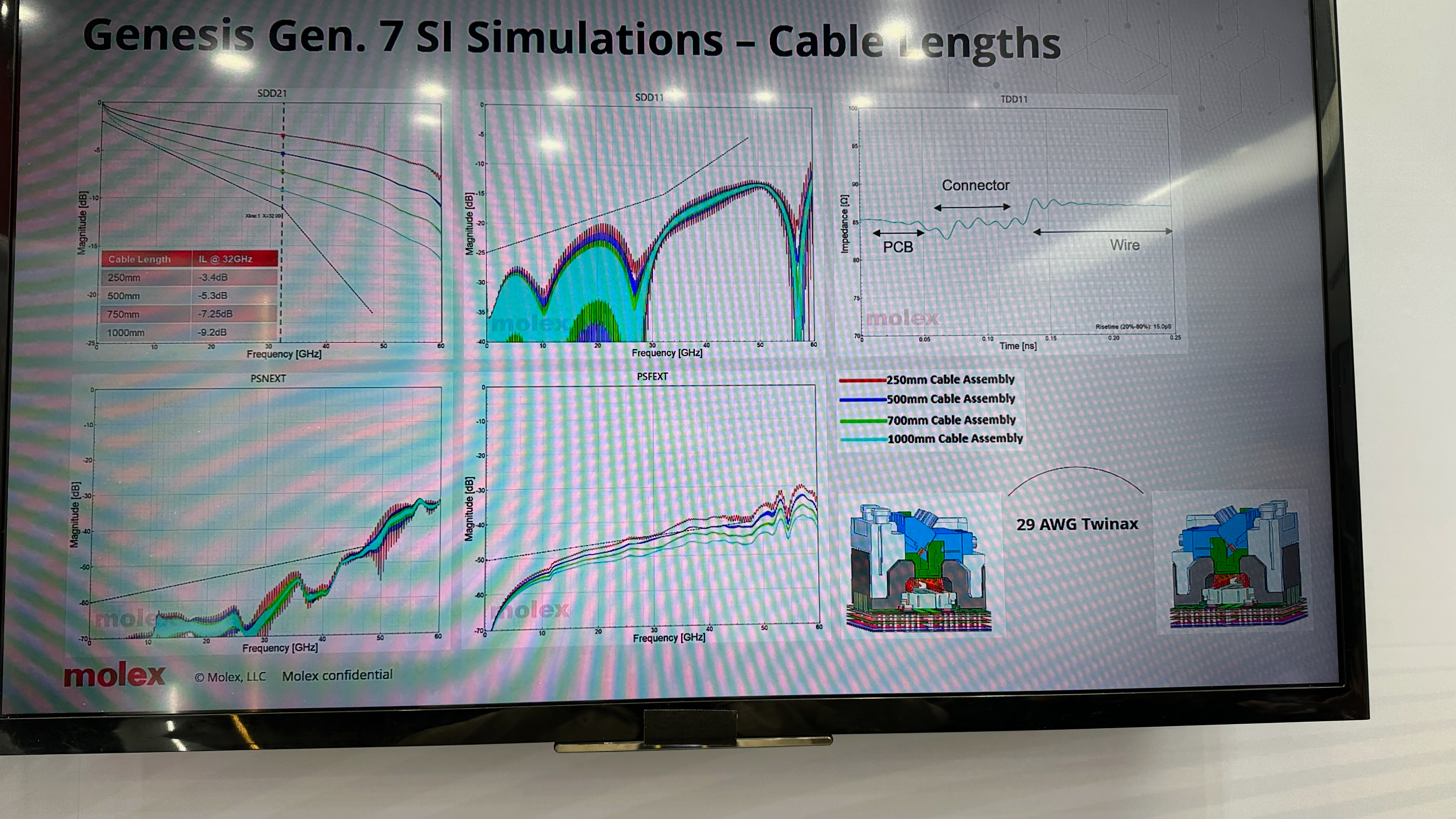 Molex's PCIe 7.0 connectivity