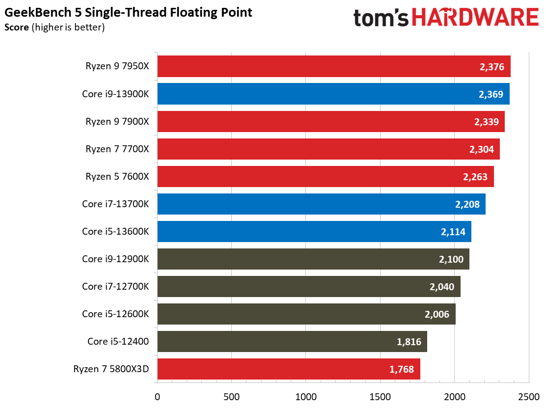Core i9-13900K