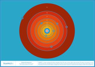 trappist-1 planetary system