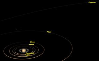 Saturn, March 2015