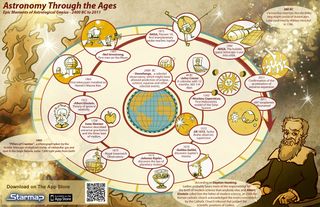 This infographic, created by the makers of the mobile astronomy app Starmap, illustrates the history of astronomy.