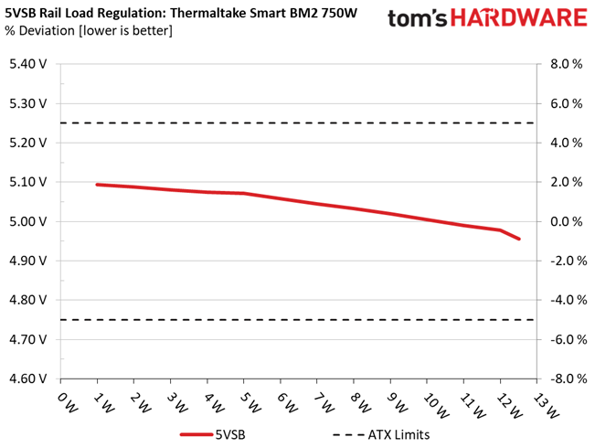 Thermaltake Smart BM2 750W
