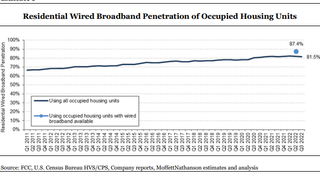 Broadband Penetration from Moffett Nathanson