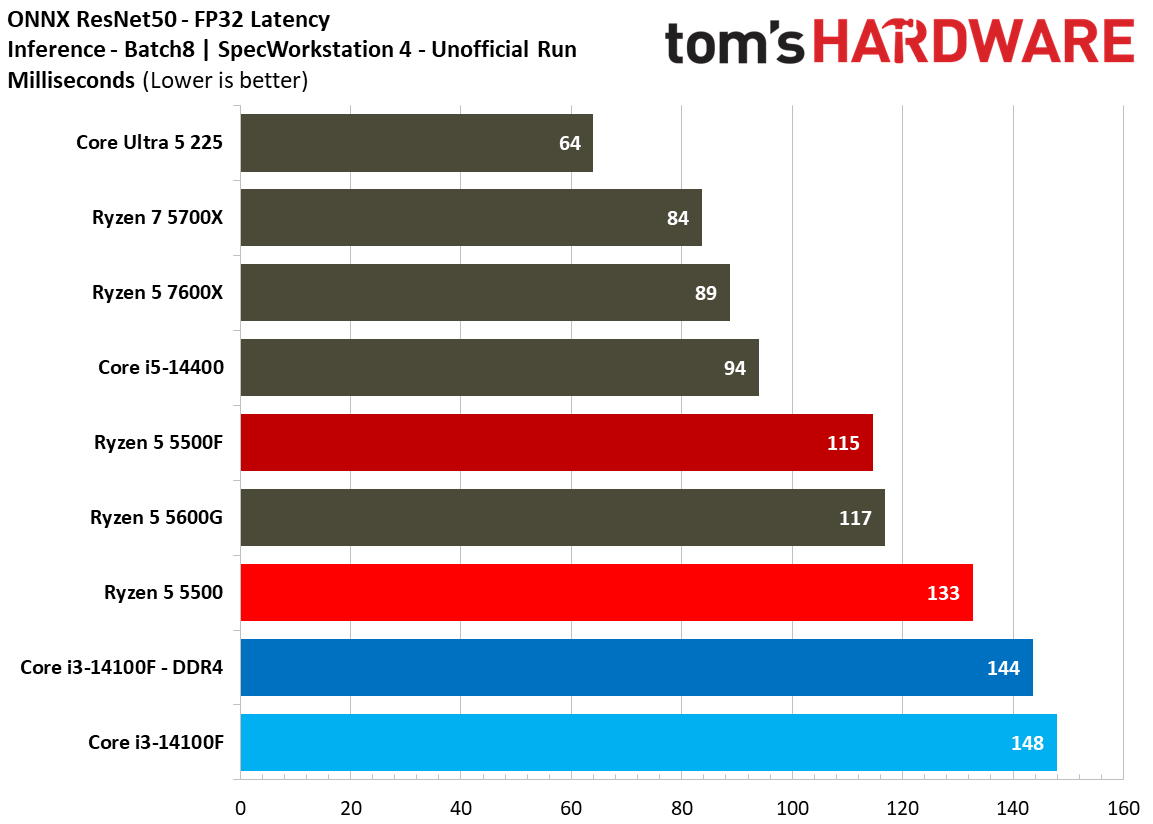 SPEC Workstation Benchmarks
