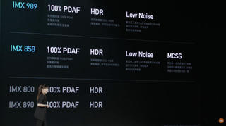 LIVE: Xiaomi 13 Ultra brings world's first variable aperture 1-inch camera  sensor