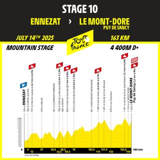 Tour de France 2025 route profiles