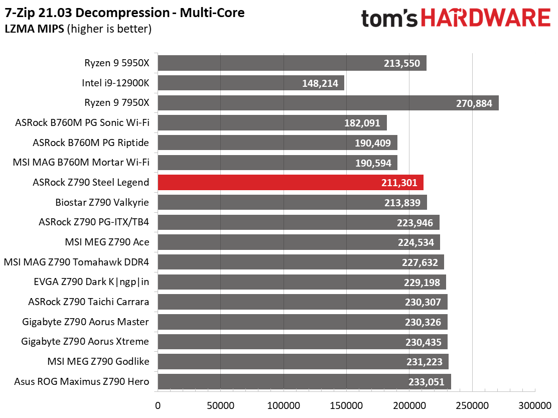 ASRock Z790 Steel Legend